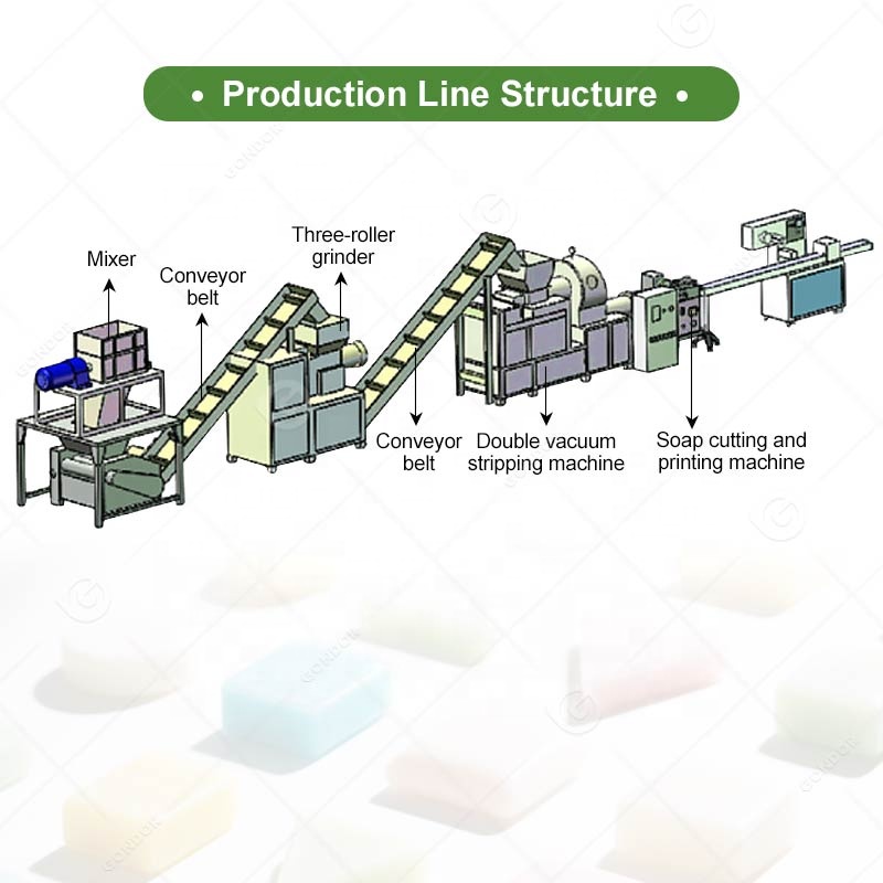 Long Bar Soap And Detergent Ma - Soap Making Process のレビューと価格